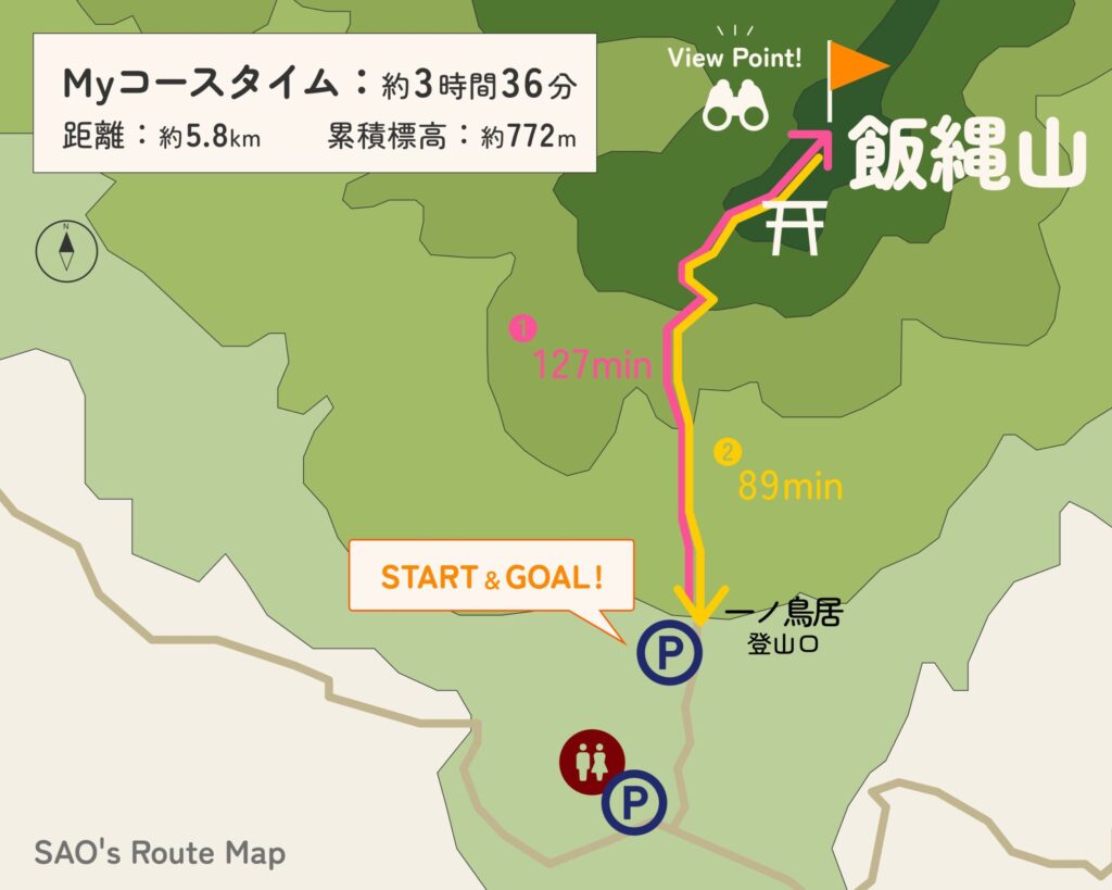 飯縄山、南登山道コースの地図
