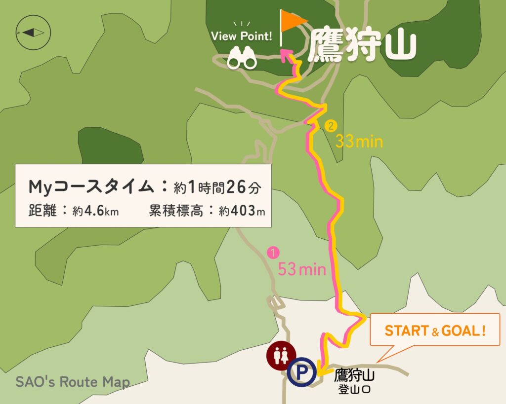 鷹狩山登山パノラマコースの地図
